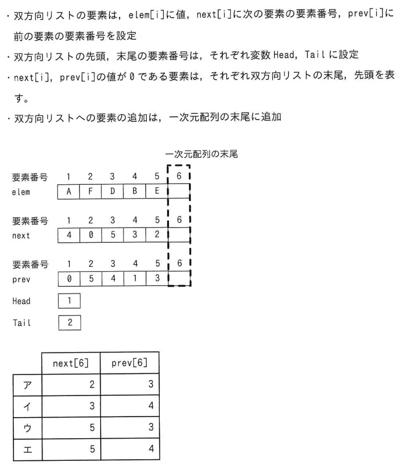 問題の図表(IPA公式問題冊子より引用)
