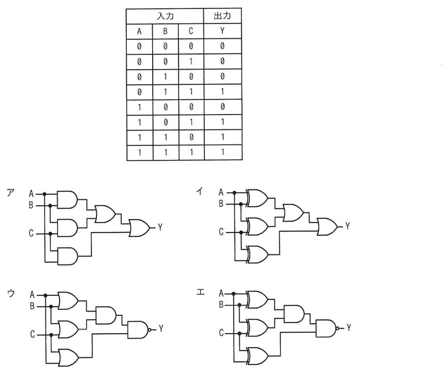 問題の図表(IPA公式問題冊子より引用)