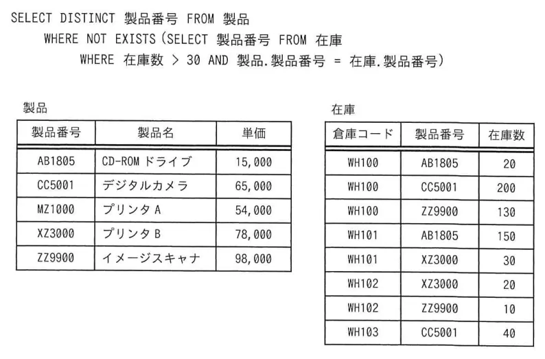 問題の図表（IPA公式問題冊子より引用）