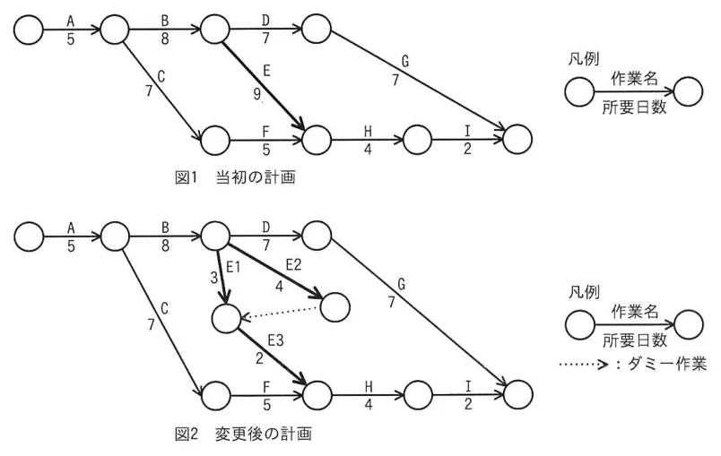 問題の図表（IPA公式問題冊子より引用）