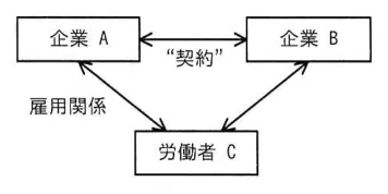 問題の図表（IPA公式問題冊子より引用）