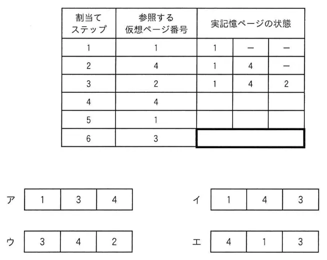 問題の図表（IPA公式問題冊子より引用）