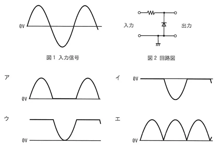 問題の図表(IPA公式問題冊子より引用)