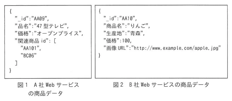 問題の図表（IPA公式問題冊子より引用）
