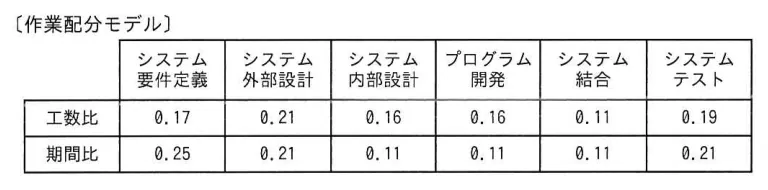 問題の図表(IPA公式問題冊子より引用)