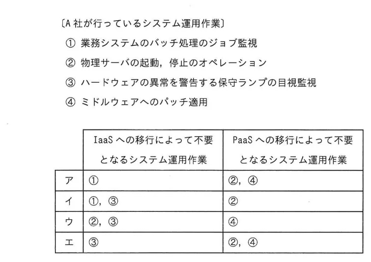 問題の図表（IPA公式問題冊子より引用）