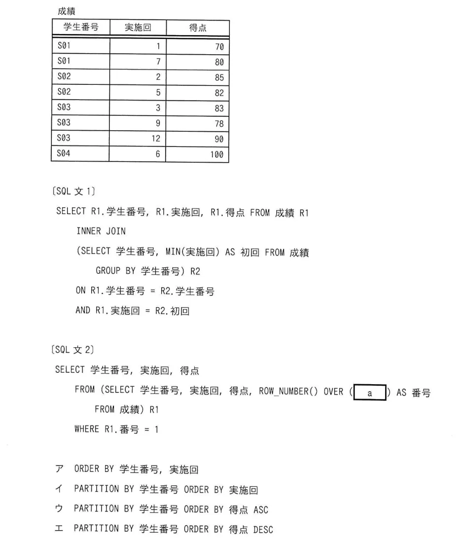 問題の図表（IPA公式問題冊子より引用）