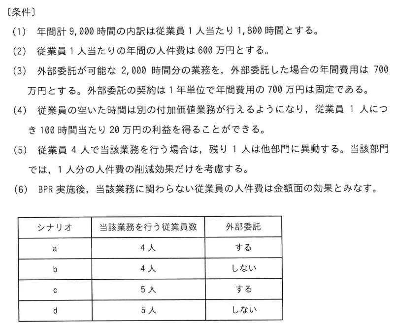 問題の図表（IPA公式問題冊子より引用）