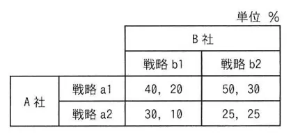 問題の図表（IPA公式問題冊子より引用）