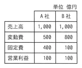 問題の図表（IPA公式問題冊子より引用）