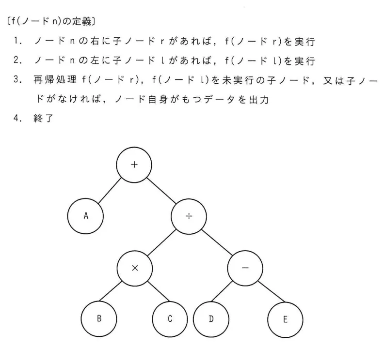 問題の図表(IPA公式問題冊子より引用)