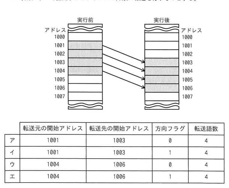問題の図表(IPA公式問題冊子より引用)