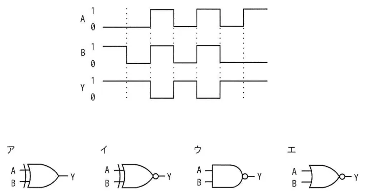 問題の図表（IPA公式問題冊子より引用）