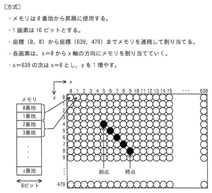問題の図表(IPA公式問題冊子より引用)