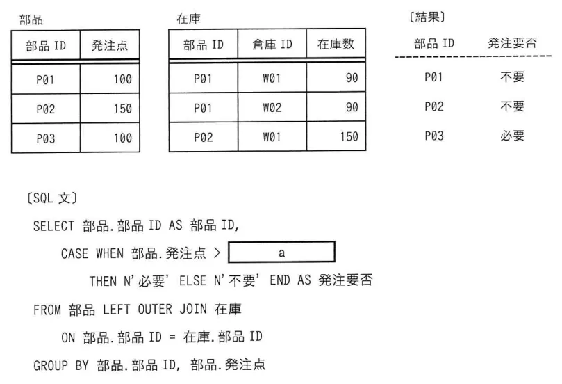問題の図表（IPA公式問題冊子より引用）