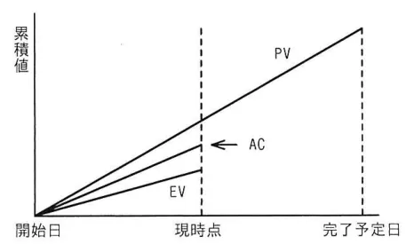 問題の図表（IPA公式問題冊子より引用）