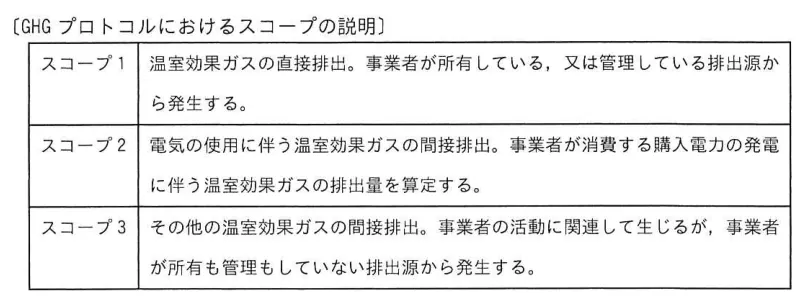 問題の図表（IPA公式問題冊子より引用）