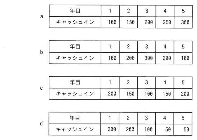 問題の図表(IPA公式問題冊子より引用)