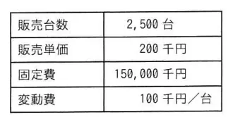 問題の図表（IPA公式問題冊子より引用）