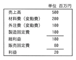 問題の図表(IPA公式問題冊子より引用)