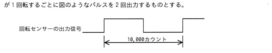 問題の図表（IPA公式問題冊子より引用）