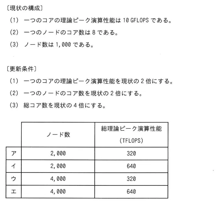 問題の図表(IPA公式問題冊子より引用)