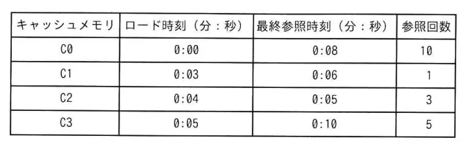 問題の図表（IPA公式問題冊子より引用）