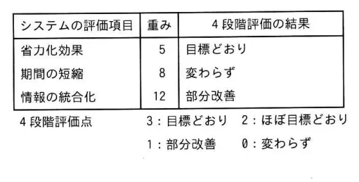問題の図表（IPA公式問題冊子より引用）