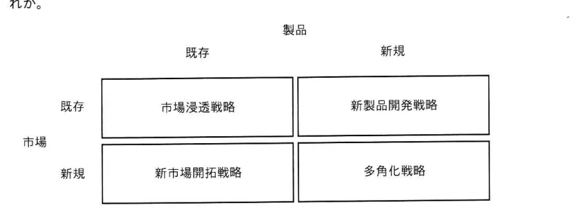 問題の図表（IPA公式問題冊子より引用）