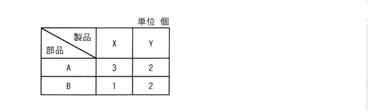 問題の図表（IPA公式問題冊子より引用）