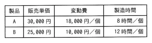 問題の図表（IPA公式問題冊子より引用）