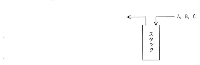 問題の図表（IPA公式問題冊子より引用）