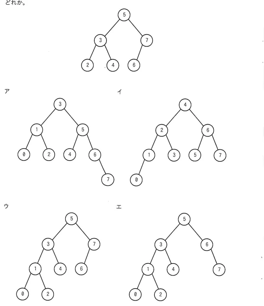 問題の図表(IPA公式問題冊子より引用)