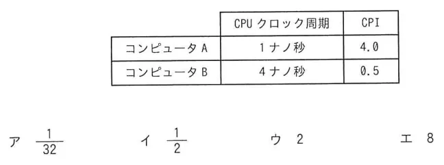 問題の図表(IPA公式問題冊子より引用)
