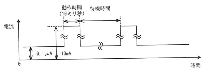 問題の図表（IPA公式問題冊子より引用）