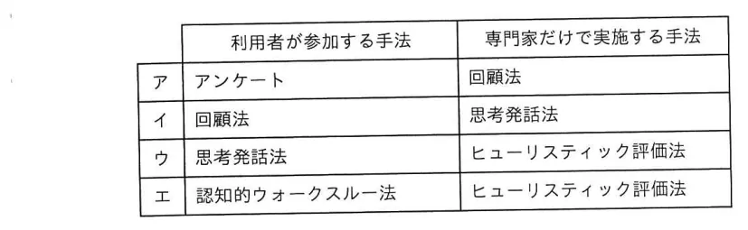 問題の図表(IPA公式問題冊子より引用)