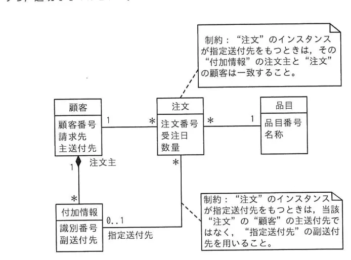 問題の図表（IPA公式問題冊子より引用）