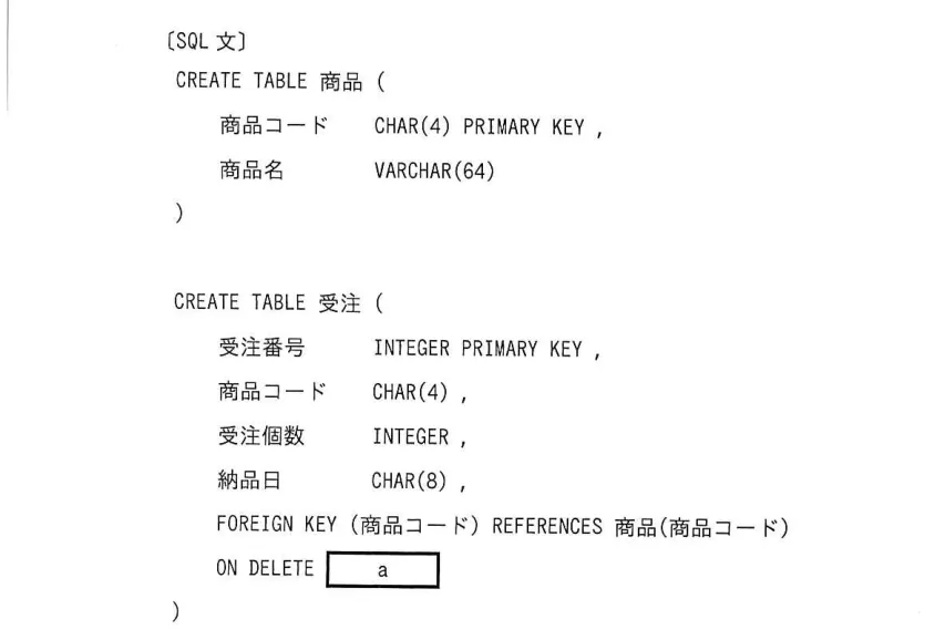 問題の図表（IPA公式問題冊子より引用）
