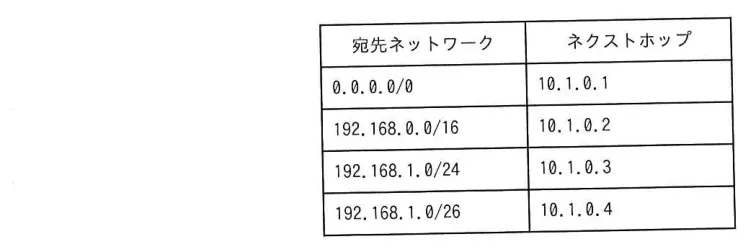 問題の図表（IPA公式問題冊子より引用）