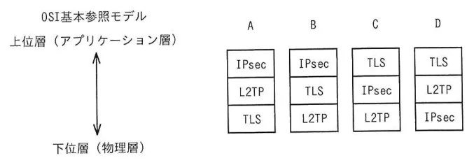 問題の図表（IPA公式問題冊子より引用）
