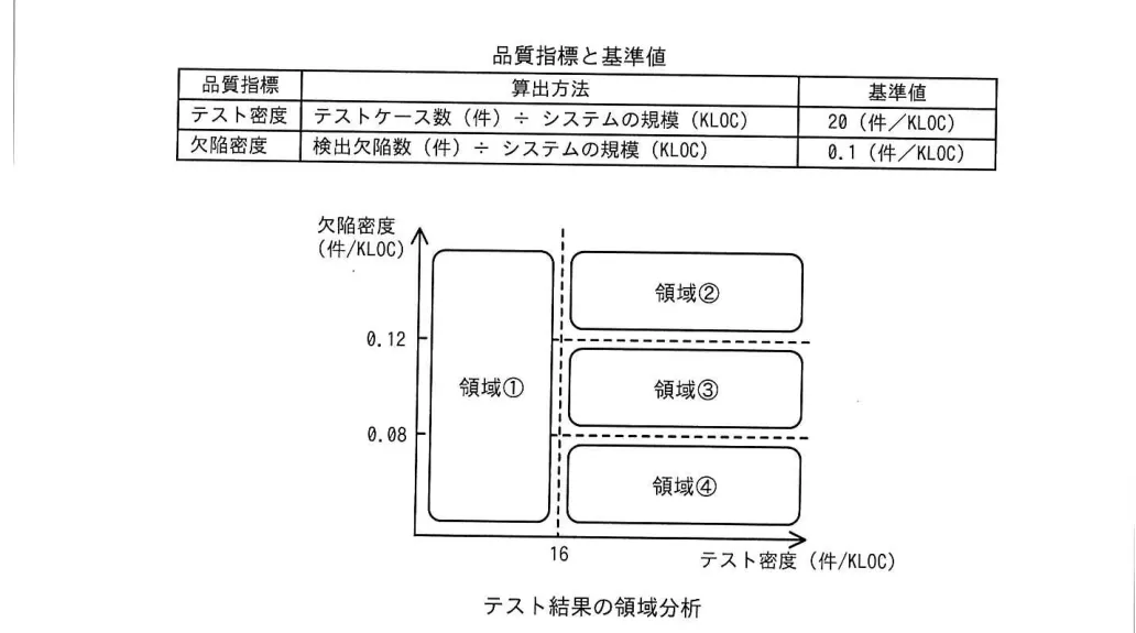 問題の図表（IPA公式問題冊子より引用）