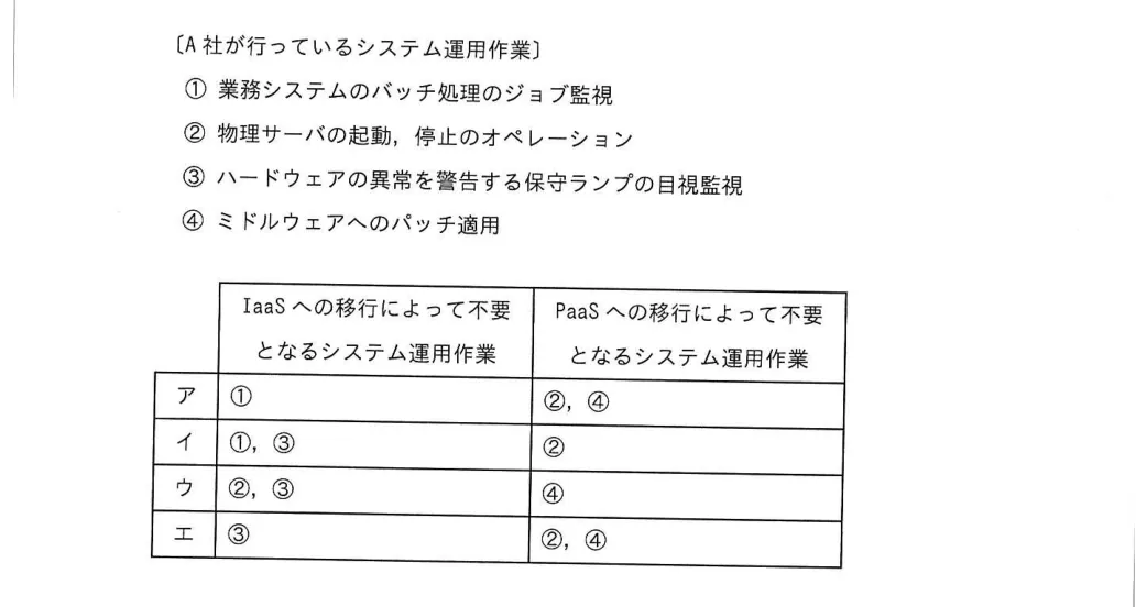 問題の図表（IPA公式問題冊子より引用）