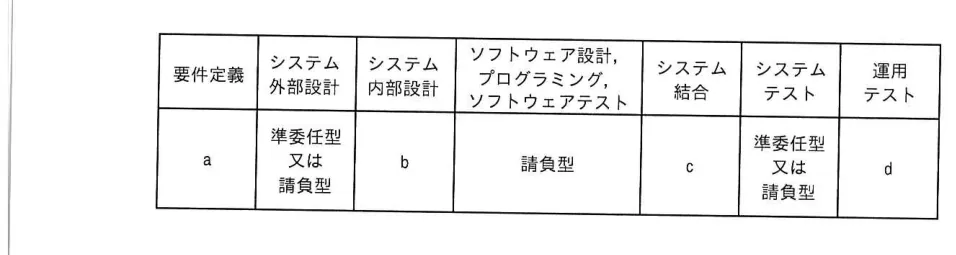 問題の図表（IPA公式問題冊子より引用）