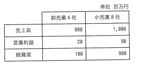 問題の図表(IPA公式問題冊子より引用)
